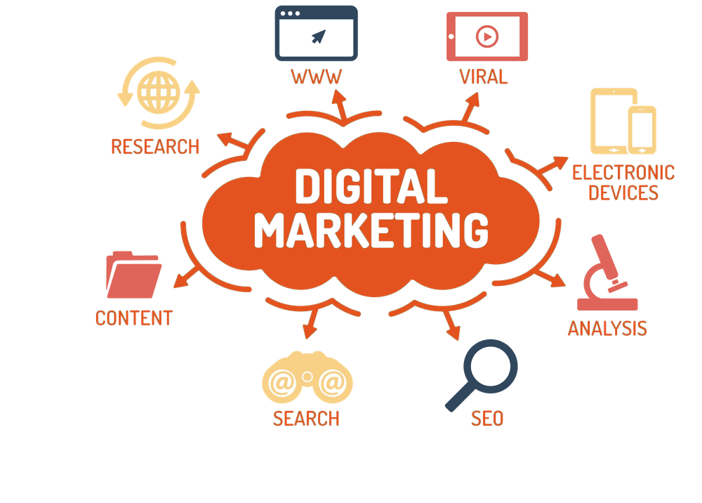 Digital Marketing
