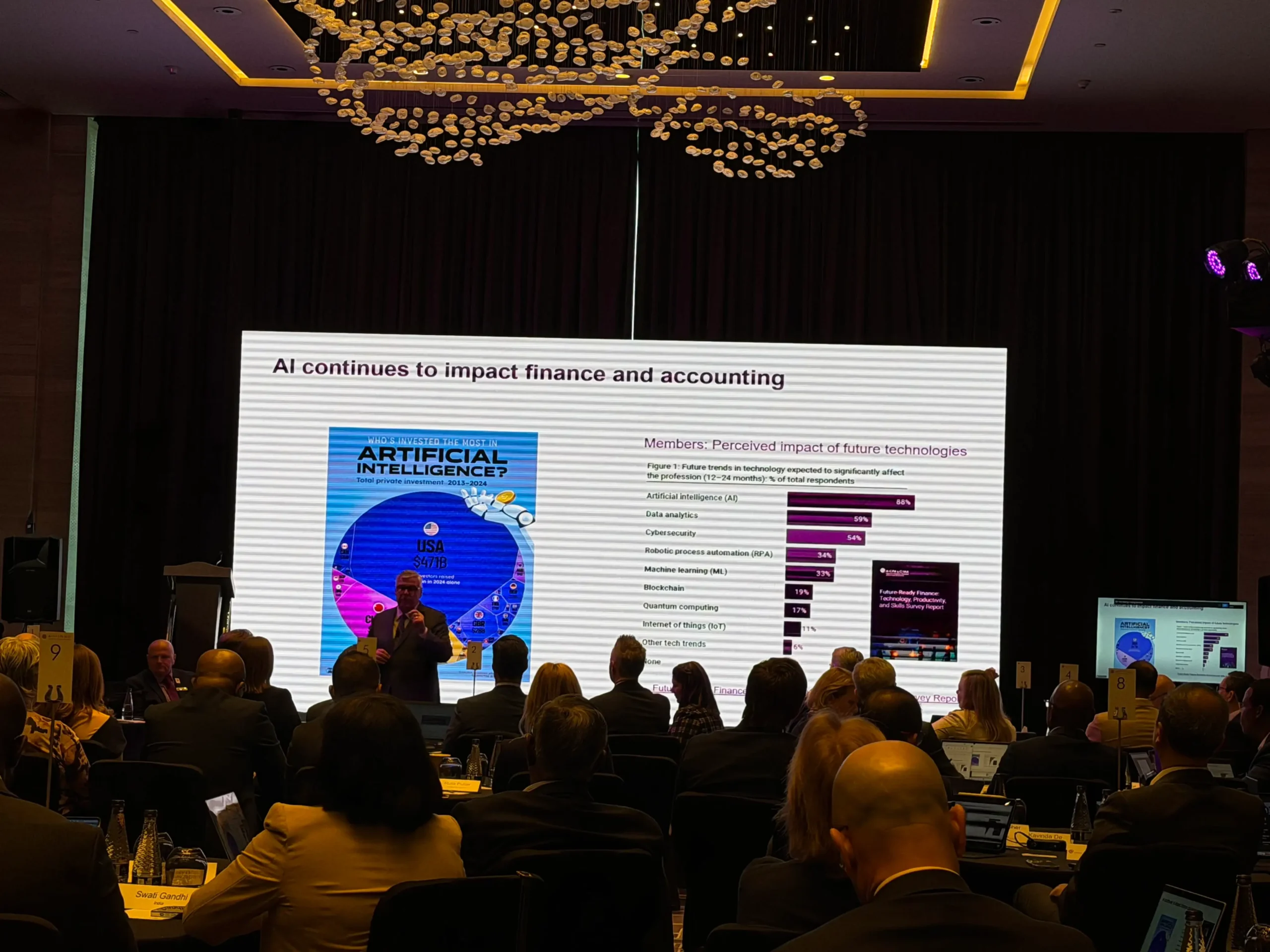 CIMA Conference - Pullam Hotel - Business Bay